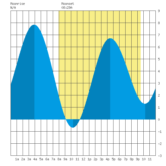 Pirate Cove tide chart for Friday, April 7, 2023