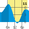Pirate Cove tide chart for Thursday, May 11, 2023