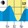 Pirate Cove tide chart for Friday, May 12, 2023