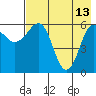 Pirate Cove tide chart for Saturday, May 13, 2023