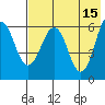 Pirate Cove tide chart for Monday, May 15, 2023