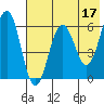 Pirate Cove tide chart for Wednesday, May 17, 2023