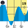 Pirate Cove tide chart for Friday, May 19, 2023