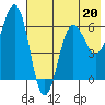 Pirate Cove tide chart for Saturday, May 20, 2023