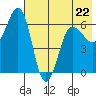 Pirate Cove tide chart for Monday, May 22, 2023