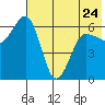 Pirate Cove tide chart for Wednesday, May 24, 2023