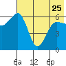 Pirate Cove tide chart for Thursday, May 25, 2023