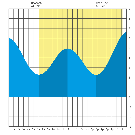 Pirate Cove tide chart for Tuesday, May 30, 2023