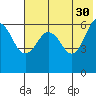 Pirate Cove tide chart for Tuesday, May 30, 2023