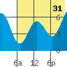Pirate Cove tide chart for Wednesday, May 31, 2023