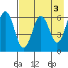 Pirate Cove tide chart for Wednesday, May 3, 2023