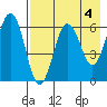 Pirate Cove tide chart for Thursday, May 4, 2023