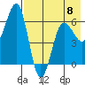 Pirate Cove tide chart for Monday, May 8, 2023