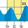 Pirate Cove tide chart for Sunday, June 11, 2023