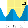 Pirate Cove tide chart for Monday, June 12, 2023
