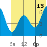Pirate Cove tide chart for Tuesday, June 13, 2023