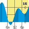 Pirate Cove tide chart for Friday, June 16, 2023