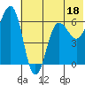 Pirate Cove tide chart for Sunday, June 18, 2023