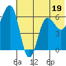 Pirate Cove tide chart for Monday, June 19, 2023