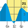 Pirate Cove tide chart for Wednesday, June 21, 2023