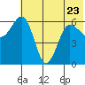 Pirate Cove tide chart for Friday, June 23, 2023