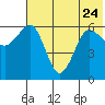 Pirate Cove tide chart for Saturday, June 24, 2023