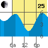 Pirate Cove tide chart for Sunday, June 25, 2023