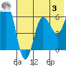 Pirate Cove tide chart for Saturday, June 3, 2023