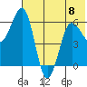 Pirate Cove tide chart for Thursday, June 8, 2023