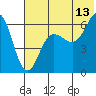 Pirate Cove tide chart for Thursday, July 13, 2023