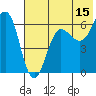 Pirate Cove tide chart for Saturday, July 15, 2023