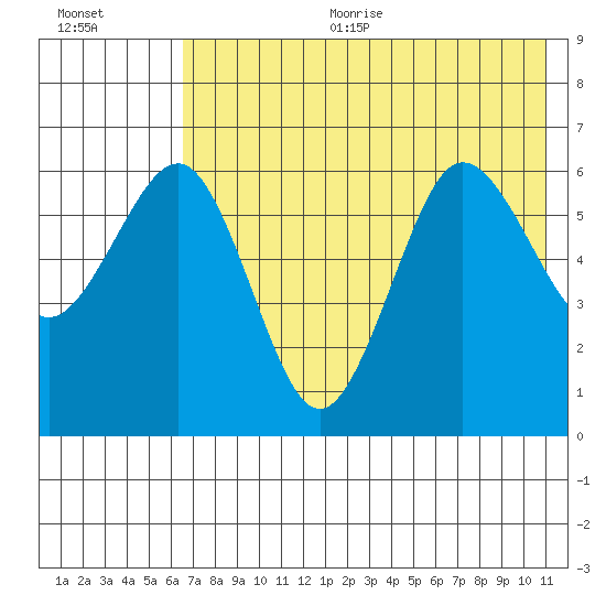 Pirate Cove tide chart for Sunday, July 23, 2023