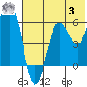 Pirate Cove tide chart for Monday, July 3, 2023