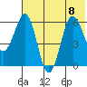 Pirate Cove tide chart for Saturday, July 8, 2023