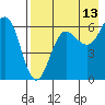 Pirate Cove tide chart for Sunday, August 13, 2023