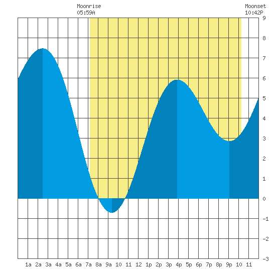 Pirate Cove tide chart for Tuesday, August 15, 2023