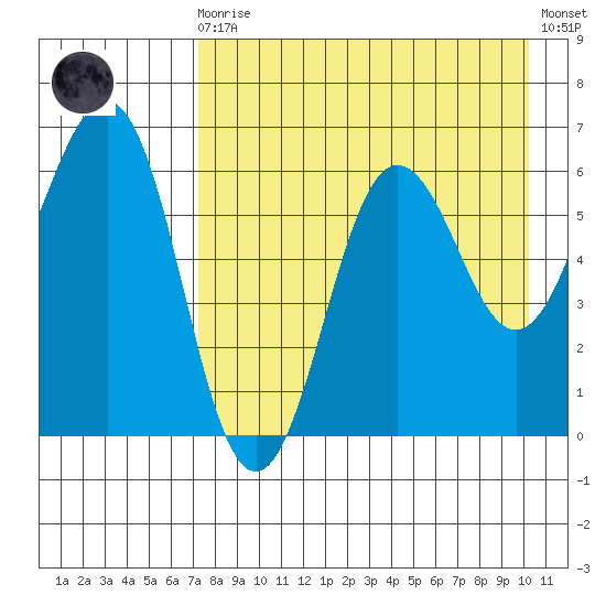 Pirate Cove tide chart for Wednesday, August 16, 2023