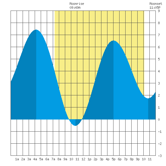 Pirate Cove tide chart for Friday, August 18, 2023
