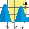 Pirate Cove tide chart for Friday, August 18, 2023