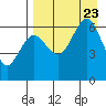 Pirate Cove tide chart for Wednesday, August 23, 2023