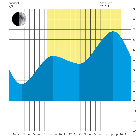 Pirate Cove tide chart for Thursday, August 24, 2023