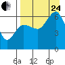 Pirate Cove tide chart for Thursday, August 24, 2023
