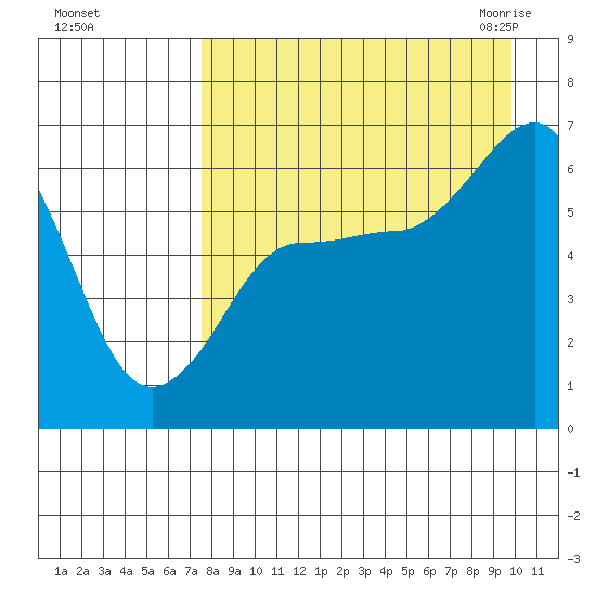 Pirate Cove tide chart for Saturday, August 26, 2023