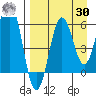 Pirate Cove tide chart for Wednesday, August 30, 2023