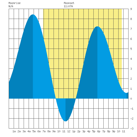 Pirate Cove tide chart for Friday, August 4, 2023