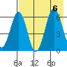 Pirate Cove tide chart for Sunday, August 6, 2023