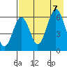 Pirate Cove tide chart for Monday, August 7, 2023