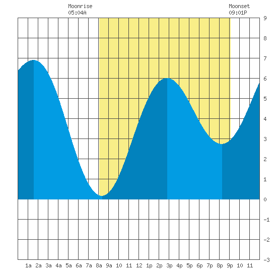 Pirate Cove tide chart for Tuesday, September 12, 2023