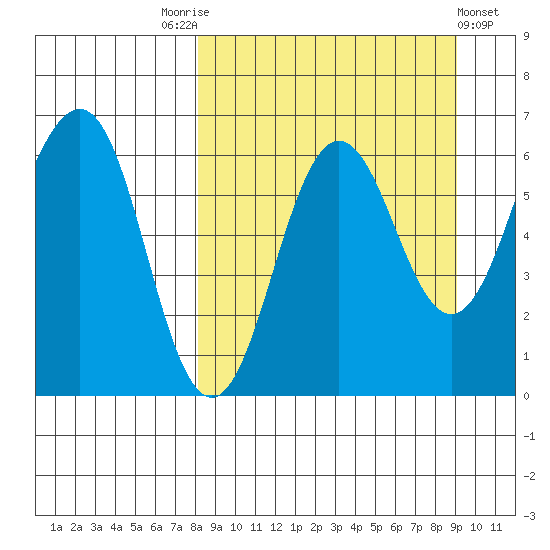 Pirate Cove tide chart for Wednesday, September 13, 2023