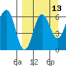 Pirate Cove tide chart for Wednesday, September 13, 2023